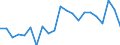 Statistische Information: Medianes Äquivalenzeinkommen / Maßeinheit: Prozent / Armutsgefährdungsgrenze: Unter 60% / Altersklasse: Insgesamt / Geschlecht: Männer / Geopolitische Meldeeinheit: Estland