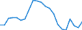 Statistische Information: Medianes Äquivalenzeinkommen / Maßeinheit: Prozent / Armutsgefährdungsgrenze: Unter 60% / Altersklasse: Insgesamt / Geschlecht: Männer / Geopolitische Meldeeinheit: Griechenland