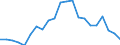 Statistische Information: Medianes Äquivalenzeinkommen / Maßeinheit: Prozent / Armutsgefährdungsgrenze: Unter 60% / Altersklasse: Insgesamt / Geschlecht: Männer / Geopolitische Meldeeinheit: Spanien