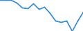Statistische Information: Medianes Äquivalenzeinkommen / Maßeinheit: Prozent / Armutsgefährdungsgrenze: Unter 60% / Altersklasse: Insgesamt / Geschlecht: Männer / Geopolitische Meldeeinheit: Kroatien