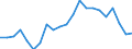 Statistische Information: Medianes Äquivalenzeinkommen / Maßeinheit: Prozent / Armutsgefährdungsgrenze: Unter 60% / Altersklasse: Insgesamt / Geschlecht: Männer / Geopolitische Meldeeinheit: Italien