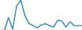 Statistische Information: Medianes Äquivalenzeinkommen / Maßeinheit: Prozent / Armutsgefährdungsgrenze: Unter 60% / Altersklasse: Insgesamt / Geschlecht: Männer / Geopolitische Meldeeinheit: Lettland