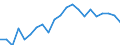 Statistische Information: Medianes Äquivalenzeinkommen / Maßeinheit: Prozent / Armutsgefährdungsgrenze: Unter 60% / Altersklasse: Insgesamt / Geschlecht: Männer / Geopolitische Meldeeinheit: Malta