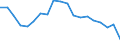 Statistische Information: Medianes Äquivalenzeinkommen / Maßeinheit: Prozent / Armutsgefährdungsgrenze: Unter 60% / Altersklasse: Insgesamt / Geschlecht: Männer / Geopolitische Meldeeinheit: Rumänien