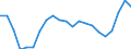 Statistische Information: Medianes Äquivalenzeinkommen / Maßeinheit: Prozent / Armutsgefährdungsgrenze: Unter 60% / Altersklasse: Insgesamt / Geschlecht: Männer / Geopolitische Meldeeinheit: Slowakei