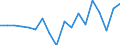 Statistische Information: Medianes Äquivalenzeinkommen / Maßeinheit: Prozent / Armutsgefährdungsgrenze: Unter 60% / Altersklasse: Insgesamt / Geschlecht: Männer / Geopolitische Meldeeinheit: Schweiz