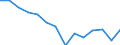 Statistische Information: Medianes Äquivalenzeinkommen / Maßeinheit: Prozent / Armutsgefährdungsgrenze: Unter 60% / Altersklasse: Insgesamt / Geschlecht: Männer / Geopolitische Meldeeinheit: United Kingdom
