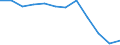 Statistische Information: Medianes Äquivalenzeinkommen / Maßeinheit: Prozent / Armutsgefährdungsgrenze: Unter 60% / Altersklasse: Insgesamt / Geschlecht: Männer / Geopolitische Meldeeinheit: Montenegro