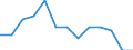 Statistische Information: Medianes Äquivalenzeinkommen / Maßeinheit: Prozent / Armutsgefährdungsgrenze: Unter 60% / Altersklasse: Insgesamt / Geschlecht: Frauen / Geopolitische Meldeeinheit: Europäische Union - 27 Länder (ab 2020)