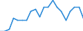 Statistische Information: Medianes Äquivalenzeinkommen / Maßeinheit: Prozent / Armutsgefährdungsgrenze: Unter 60% / Altersklasse: Insgesamt / Geschlecht: Frauen / Geopolitische Meldeeinheit: Euroraum (EA11-1999, EA12-2001, EA13-2007, EA15-2008, EA16-2009, EA17-2011, EA18-2014, EA19-2015, EA20-2023, EA21-2026)
