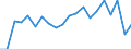 Statistische Information: Medianes Äquivalenzeinkommen / Maßeinheit: Prozent / Armutsgefährdungsgrenze: Unter 60% / Altersklasse: Insgesamt / Geschlecht: Frauen / Geopolitische Meldeeinheit: Bulgarien