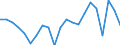 Statistische Information: Medianes Äquivalenzeinkommen / Maßeinheit: Prozent / Armutsgefährdungsgrenze: Unter 60% / Altersklasse: Insgesamt / Geschlecht: Frauen / Geopolitische Meldeeinheit: Tschechien