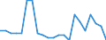 Statistische Information: Medianes Äquivalenzeinkommen / Maßeinheit: Prozent / Armutsgefährdungsgrenze: Unter 60% / Altersklasse: Insgesamt / Geschlecht: Frauen / Geopolitische Meldeeinheit: Dänemark