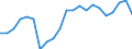 Statistische Information: Medianes Äquivalenzeinkommen / Maßeinheit: Prozent / Armutsgefährdungsgrenze: Unter 60% / Altersklasse: Insgesamt / Geschlecht: Frauen / Geopolitische Meldeeinheit: Estland