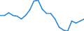Statistische Information: Medianes Äquivalenzeinkommen / Maßeinheit: Prozent / Armutsgefährdungsgrenze: Unter 60% / Altersklasse: Insgesamt / Geschlecht: Frauen / Geopolitische Meldeeinheit: Griechenland
