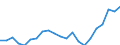 Statistische Information: Medianes Äquivalenzeinkommen / Maßeinheit: Prozent / Armutsgefährdungsgrenze: Unter 60% / Altersklasse: Insgesamt / Geschlecht: Frauen / Geopolitische Meldeeinheit: Frankreich