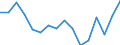 Statistische Information: Medianes Äquivalenzeinkommen / Maßeinheit: Prozent / Armutsgefährdungsgrenze: Unter 60% / Altersklasse: Insgesamt / Geschlecht: Frauen / Geopolitische Meldeeinheit: Kroatien