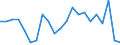Statistische Information: Medianes Äquivalenzeinkommen / Maßeinheit: Prozent / Armutsgefährdungsgrenze: Unter 60% / Altersklasse: Insgesamt / Geschlecht: Frauen / Geopolitische Meldeeinheit: Italien