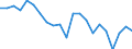 Statistische Information: Medianes Äquivalenzeinkommen / Maßeinheit: Prozent / Armutsgefährdungsgrenze: Unter 60% / Altersklasse: Insgesamt / Geschlecht: Frauen / Geopolitische Meldeeinheit: Zypern