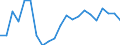 Statistische Information: Medianes Äquivalenzeinkommen / Maßeinheit: Prozent / Armutsgefährdungsgrenze: Unter 60% / Altersklasse: Insgesamt / Geschlecht: Frauen / Geopolitische Meldeeinheit: Lettland