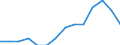 Unit of measure: Percentage / Income and living conditions indicator: At risk of poverty rate (cut-off point: 60% of median equivalised income after social transfers) / Age class: Total / Sex: Males / Geopolitical entity (reporting): European Union - 27 countries (2007-2013)