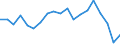 Unit of measure: Percentage / Income and living conditions indicator: At risk of poverty rate (cut-off point: 60% of median equivalised income after social transfers) / Age class: Total / Sex: Males / Geopolitical entity (reporting): Belgium