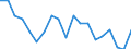 Unit of measure: Percentage / Income and living conditions indicator: At risk of poverty rate (cut-off point: 60% of median equivalised income after social transfers) / Age class: Total / Sex: Males / Geopolitical entity (reporting): Czechia