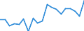 Unit of measure: Percentage / Income and living conditions indicator: At risk of poverty rate (cut-off point: 60% of median equivalised income after social transfers) / Age class: Total / Sex: Males / Geopolitical entity (reporting): Estonia