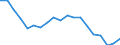 Unit of measure: Percentage / Income and living conditions indicator: At risk of poverty rate (cut-off point: 60% of median equivalised income after social transfers) / Age class: Total / Sex: Males / Geopolitical entity (reporting): Ireland