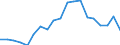 Unit of measure: Percentage / Income and living conditions indicator: At risk of poverty rate (cut-off point: 60% of median equivalised income after social transfers) / Age class: Total / Sex: Males / Geopolitical entity (reporting): Spain