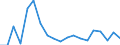 Unit of measure: Percentage / Income and living conditions indicator: At risk of poverty rate (cut-off point: 60% of median equivalised income after social transfers) / Age class: Total / Sex: Males / Geopolitical entity (reporting): Latvia