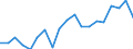 Unit of measure: Percentage / Income and living conditions indicator: At risk of poverty rate (cut-off point: 60% of median equivalised income after social transfers) / Age class: Total / Sex: Males / Geopolitical entity (reporting): Luxembourg