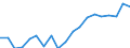 Unit of measure: Percentage / Income and living conditions indicator: At risk of poverty rate (cut-off point: 60% of median equivalised income after social transfers) / Age class: Total / Sex: Males / Geopolitical entity (reporting): Netherlands