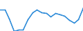 Unit of measure: Percentage / Income and living conditions indicator: At risk of poverty rate (cut-off point: 60% of median equivalised income after social transfers) / Age class: Total / Sex: Males / Geopolitical entity (reporting): Slovakia