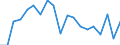 Unit of measure: Percentage / Income and living conditions indicator: At risk of poverty rate (cut-off point: 60% of median equivalised income after social transfers) / Age class: Total / Sex: Males / Geopolitical entity (reporting): Finland