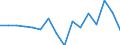 Unit of measure: Percentage / Income and living conditions indicator: At risk of poverty rate (cut-off point: 60% of median equivalised income after social transfers) / Age class: Total / Sex: Males / Geopolitical entity (reporting): Switzerland