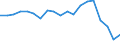 Unit of measure: Percentage / Income and living conditions indicator: At risk of poverty rate (cut-off point: 60% of median equivalised income after social transfers) / Age class: Total / Sex: Females / Geopolitical entity (reporting): Belgium