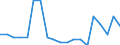 Unit of measure: Percentage / Income and living conditions indicator: At risk of poverty rate (cut-off point: 60% of median equivalised income after social transfers) / Age class: Total / Sex: Females / Geopolitical entity (reporting): Denmark