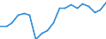 Unit of measure: Percentage / Income and living conditions indicator: At risk of poverty rate (cut-off point: 60% of median equivalised income after social transfers) / Age class: Total / Sex: Females / Geopolitical entity (reporting): Estonia