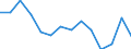 Unit of measure: Percentage / Income and living conditions indicator: At risk of poverty rate (cut-off point: 60% of median equivalised income after social transfers) / Age class: Total / Sex: Females / Geopolitical entity (reporting): Croatia