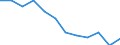 Statistical information: Median equivalised income / Unit of measure: Percentage / Risk of poverty threshold: Below 60% / Sex: Total / Age class: Total / Geopolitical entity (reporting): Ireland