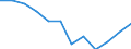Statistical information: Median equivalised income / Unit of measure: Percentage / Risk of poverty threshold: Below 60% / Sex: Total / Age class: Total / Geopolitical entity (reporting): Slovenia