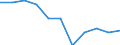 Statistical information: Median equivalised income / Unit of measure: Percentage / Risk of poverty threshold: Below 60% / Sex: Total / Age class: Less than 18 years / Geopolitical entity (reporting): European Union (EU6-1958, EU9-1973, EU10-1981, EU12-1986, EU15-1995, EU25-2004, EU27-2007, EU28-2013, EU27-2020)