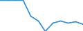 Statistical information: Median equivalised income / Unit of measure: Percentage / Risk of poverty threshold: Below 60% / Sex: Total / Age class: Less than 18 years / Geopolitical entity (reporting): European Union - 27 countries (from 2020)