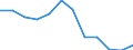 Statistical information: Median equivalised income / Unit of measure: Percentage / Risk of poverty threshold: Below 60% / Sex: Total / Age class: Less than 18 years / Geopolitical entity (reporting): Belgium