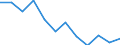 Statistical information: Median equivalised income / Unit of measure: Percentage / Risk of poverty threshold: Below 60% / Sex: Total / Age class: Less than 18 years / Geopolitical entity (reporting): Ireland
