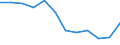 Statistical information: Median equivalised income / Unit of measure: Percentage / Risk of poverty threshold: Below 60% / Sex: Total / Age class: Less than 18 years / Geopolitical entity (reporting): Croatia