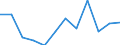 Statistical information: Median equivalised income / Unit of measure: Percentage / Risk of poverty threshold: Below 60% / Sex: Total / Age class: Less than 18 years / Geopolitical entity (reporting): Luxembourg