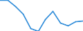 Statistical information: Median equivalised income / Unit of measure: Percentage / Risk of poverty threshold: Below 60% / Sex: Total / Age class: Less than 18 years / Geopolitical entity (reporting): Hungary