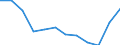 Statistical information: Median equivalised income / Unit of measure: Percentage / Risk of poverty threshold: Below 60% / Sex: Total / Age class: Less than 18 years / Geopolitical entity (reporting): Malta